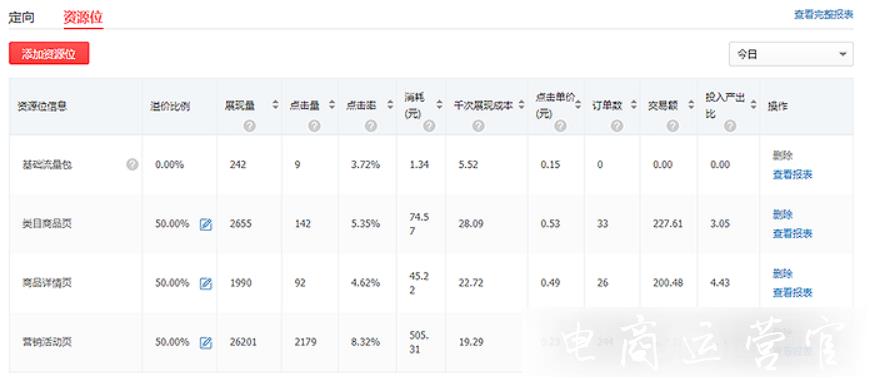 拼多多場景推廣的主線思路是什么?每日運營的實操記錄（上）